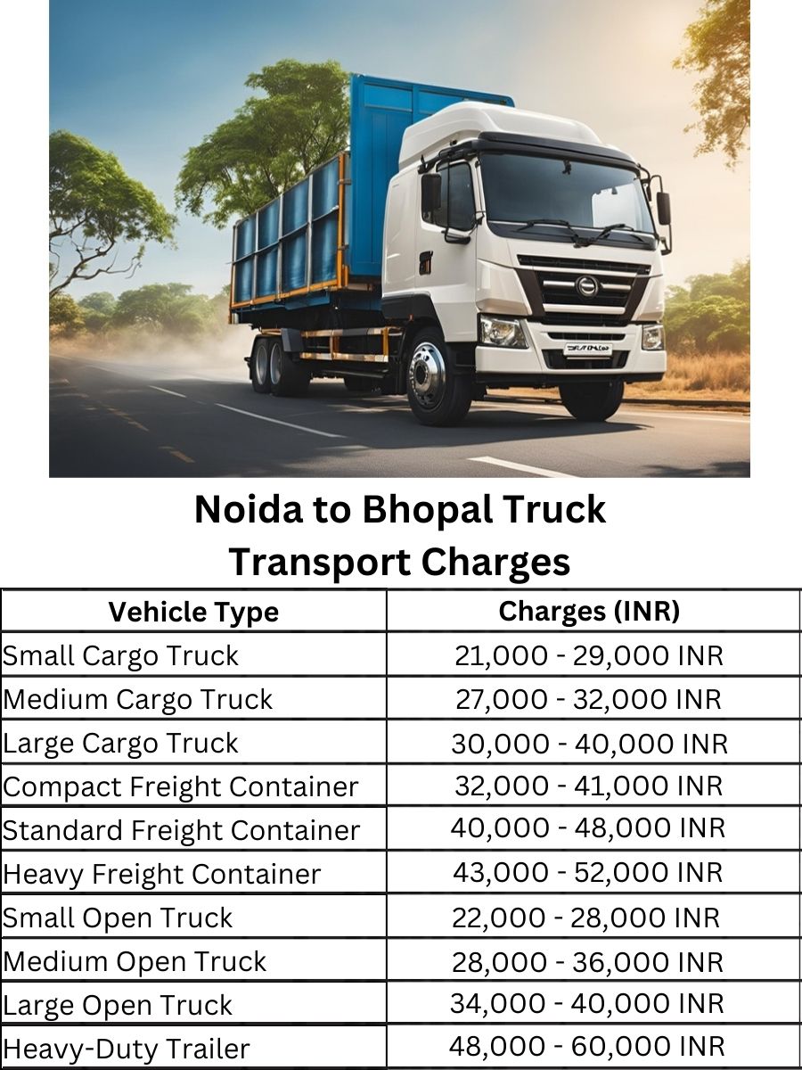  Noida to Bhopal Truck Transport Charges
