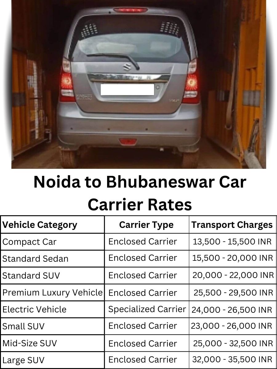 Car carrier rates from Noida to Bhubaneswar
