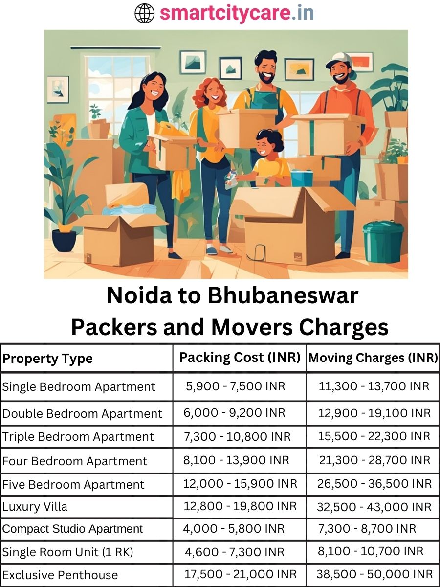 Packers and Movers charges from Noida to Bhubaneswar