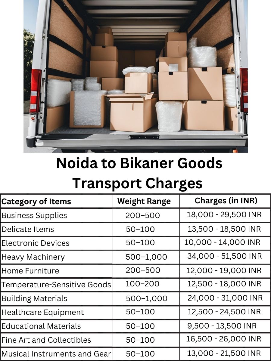 Goods Transport Charges from Noida to Bikaner