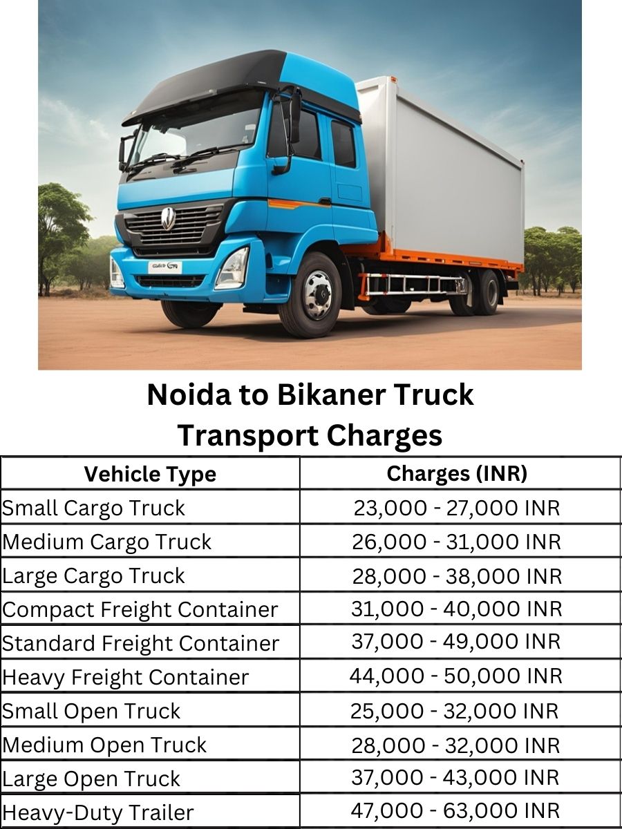  Noida to Bikaner Truck Transport Charges
