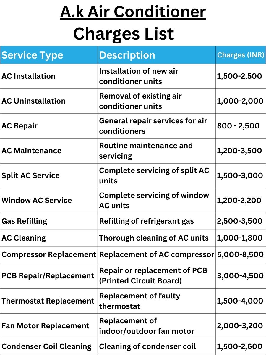 A.k Air Conditioner Charges