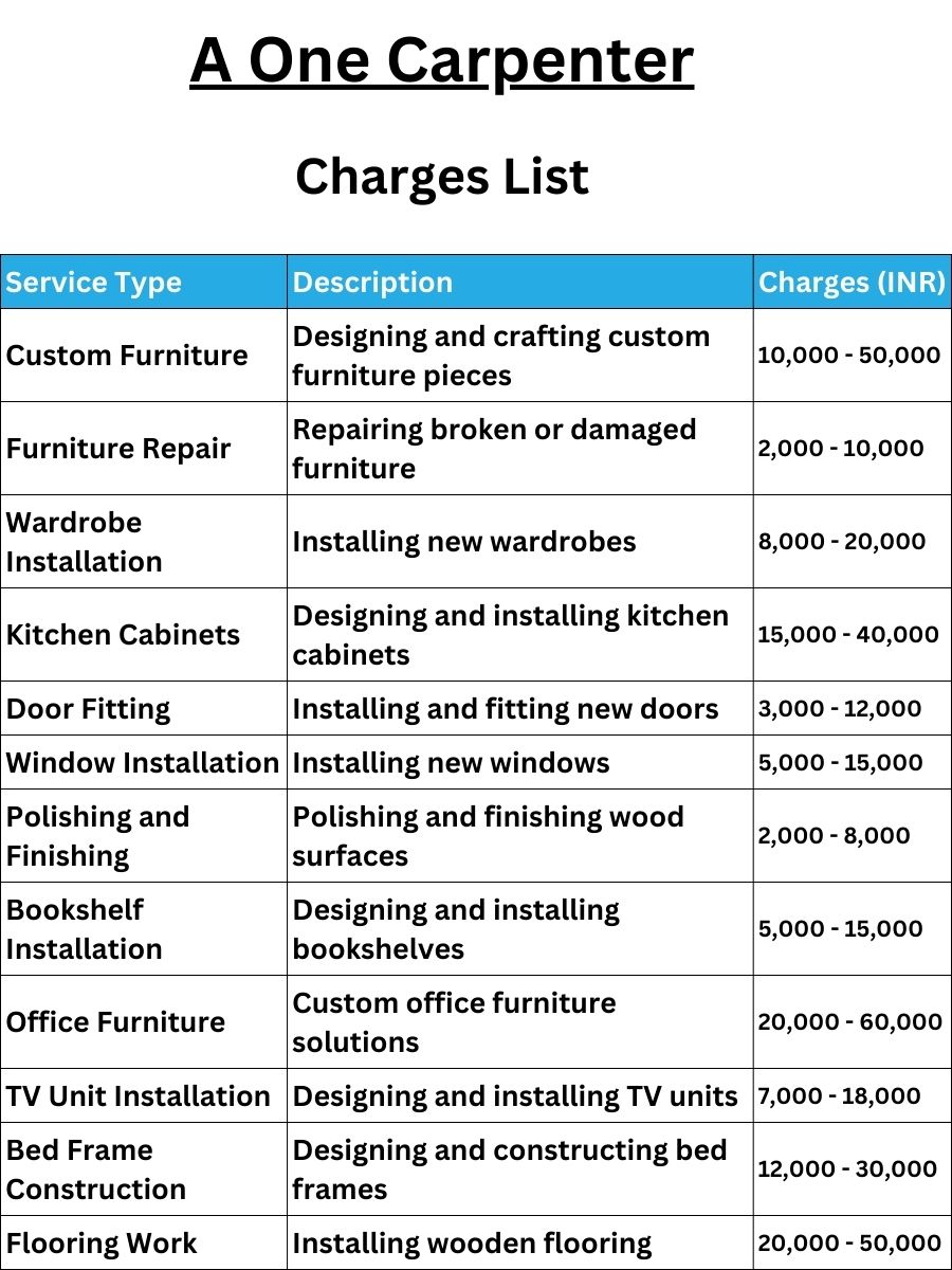 A One Carpenter Charges