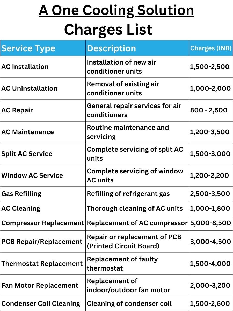 A One Cooling Solution Charges