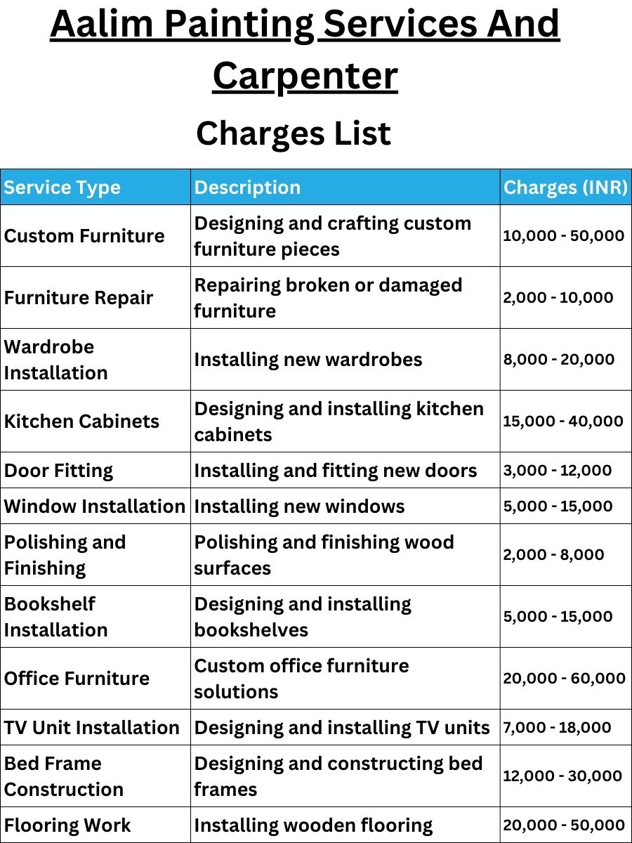 Aalim Painting Services And Carpenter Charges