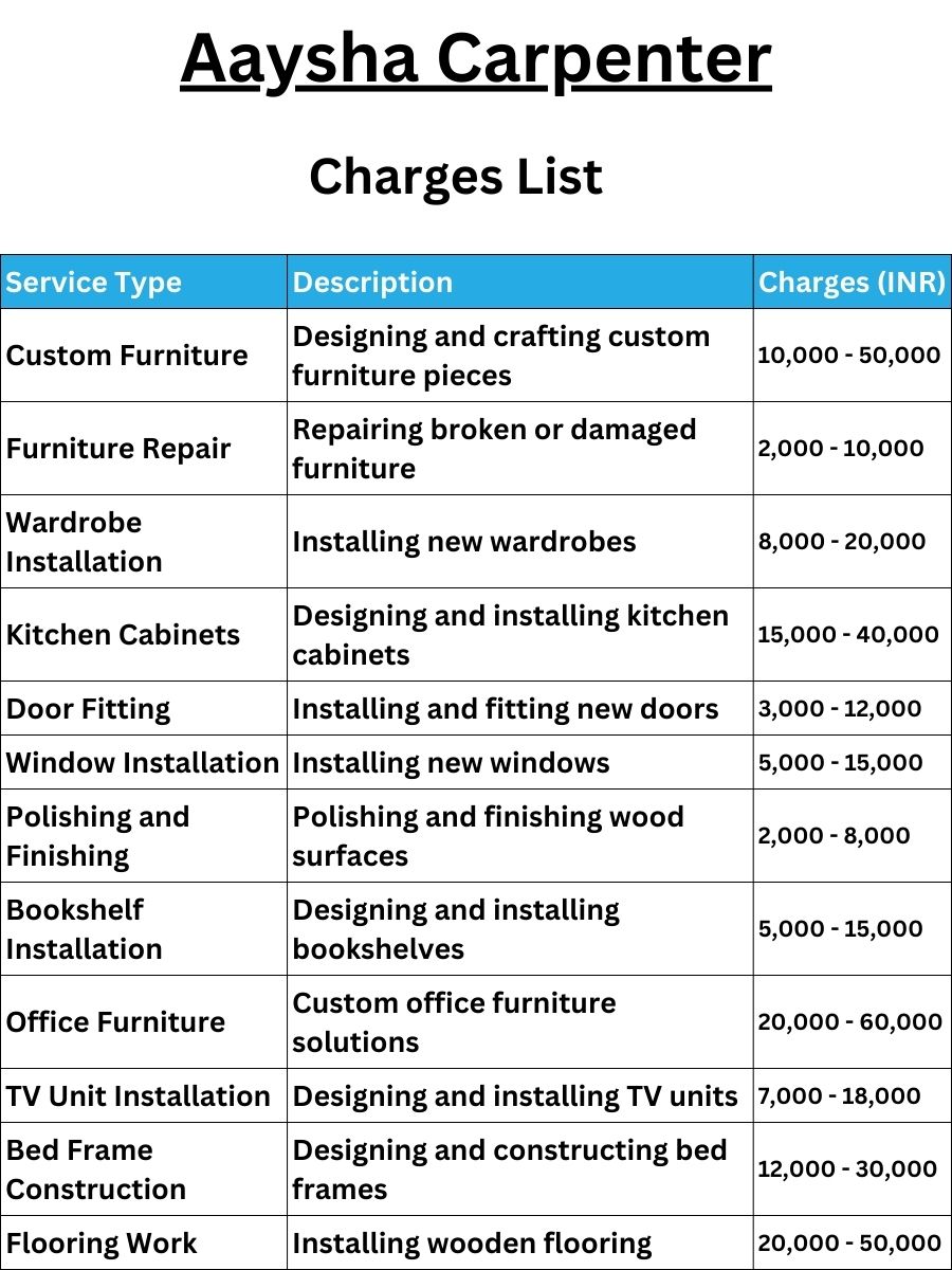 Aaysha Carpenter Charges