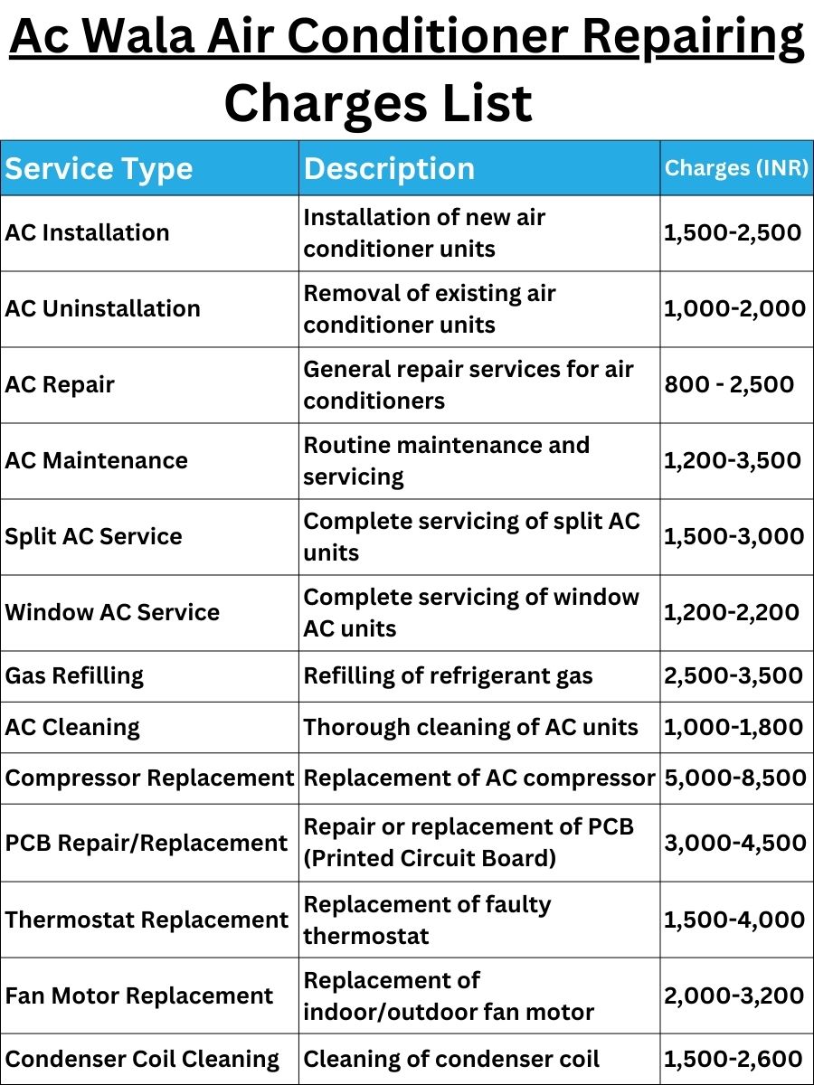 Ac Wala Air Conditioner Repairing Charges