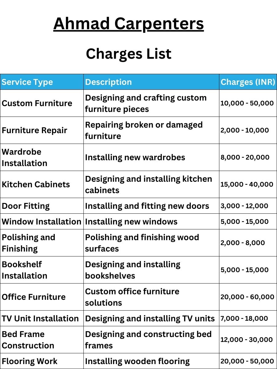 Ahmad Carpenters Charges