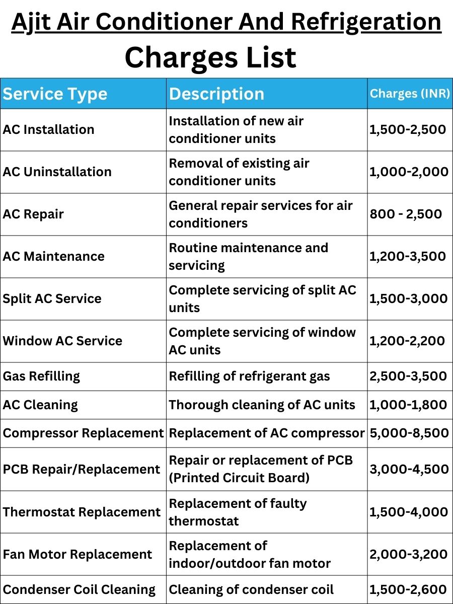 Ajit Air Conditioner And Refrigeration Charges