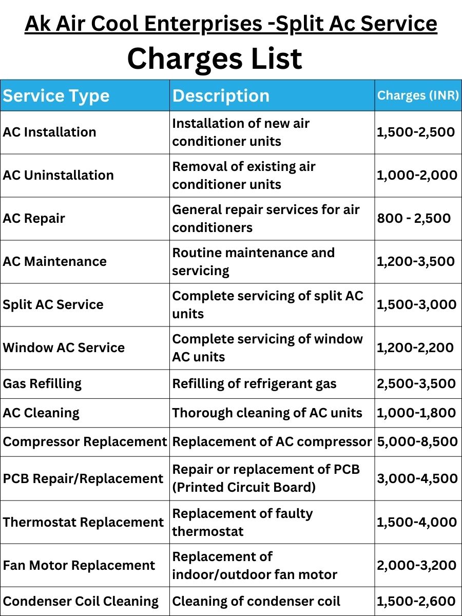 Ak Air Cool Enterprises -Split Ac Service Charges