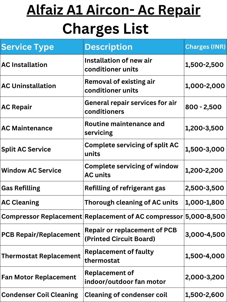 Alfaiz A1 Aircon- Ac Repair Charges