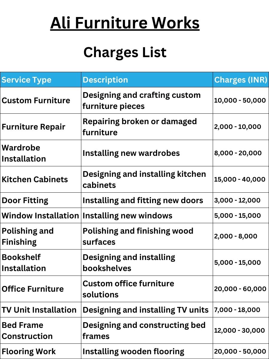 Ali Furniture Works Charges