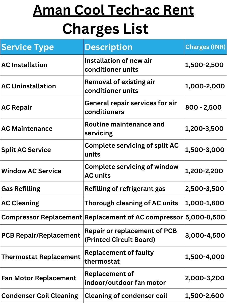 Aman Cool Tech-ac Rent Charges