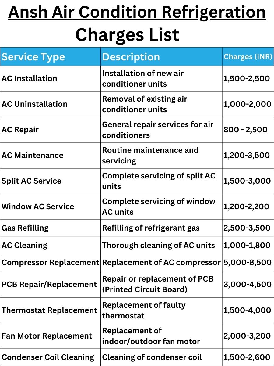 Ansh Air Condition Refrigeration Charges