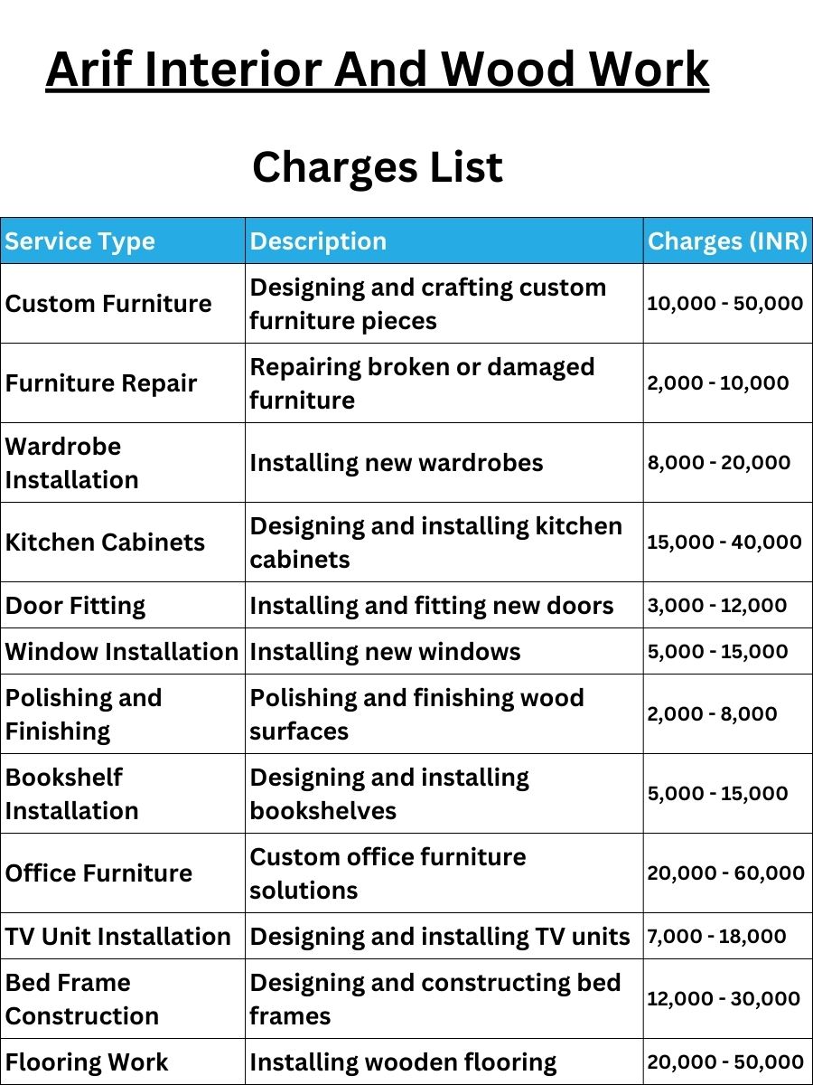 Arif Interior And Wood Work Charges