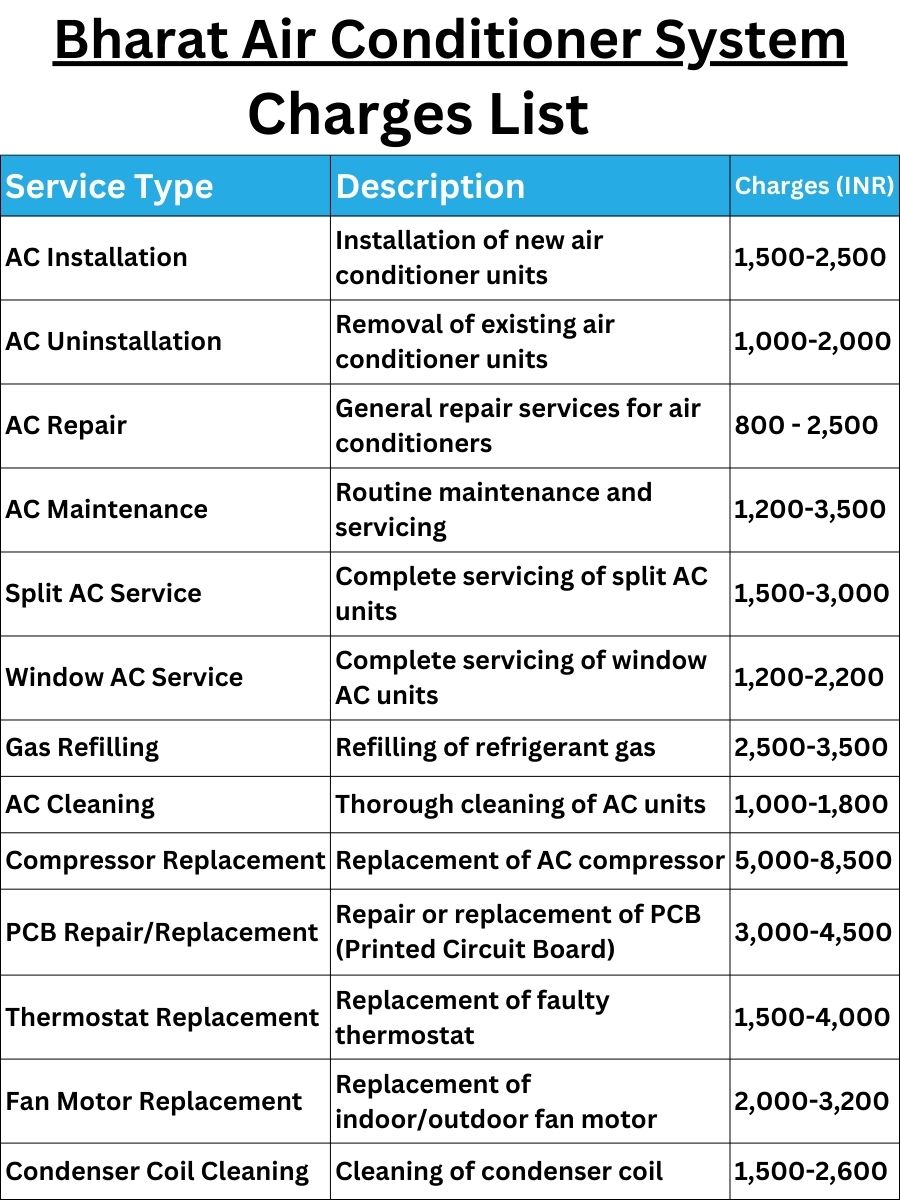 Bharat Air Conditioner System Charges