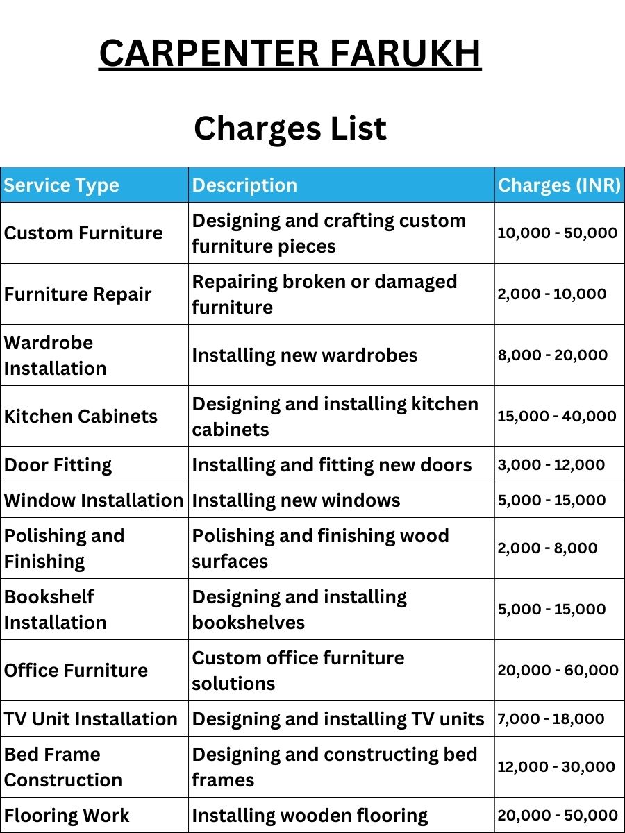 Carpenter Farukh Charges
