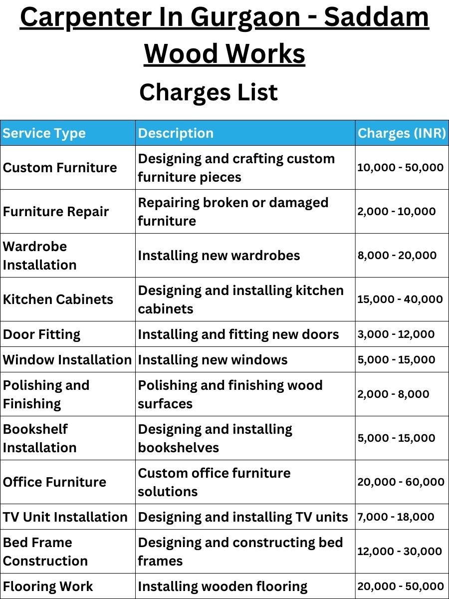 Carpenter In Gurgaon - Saddam Wood Works Charges