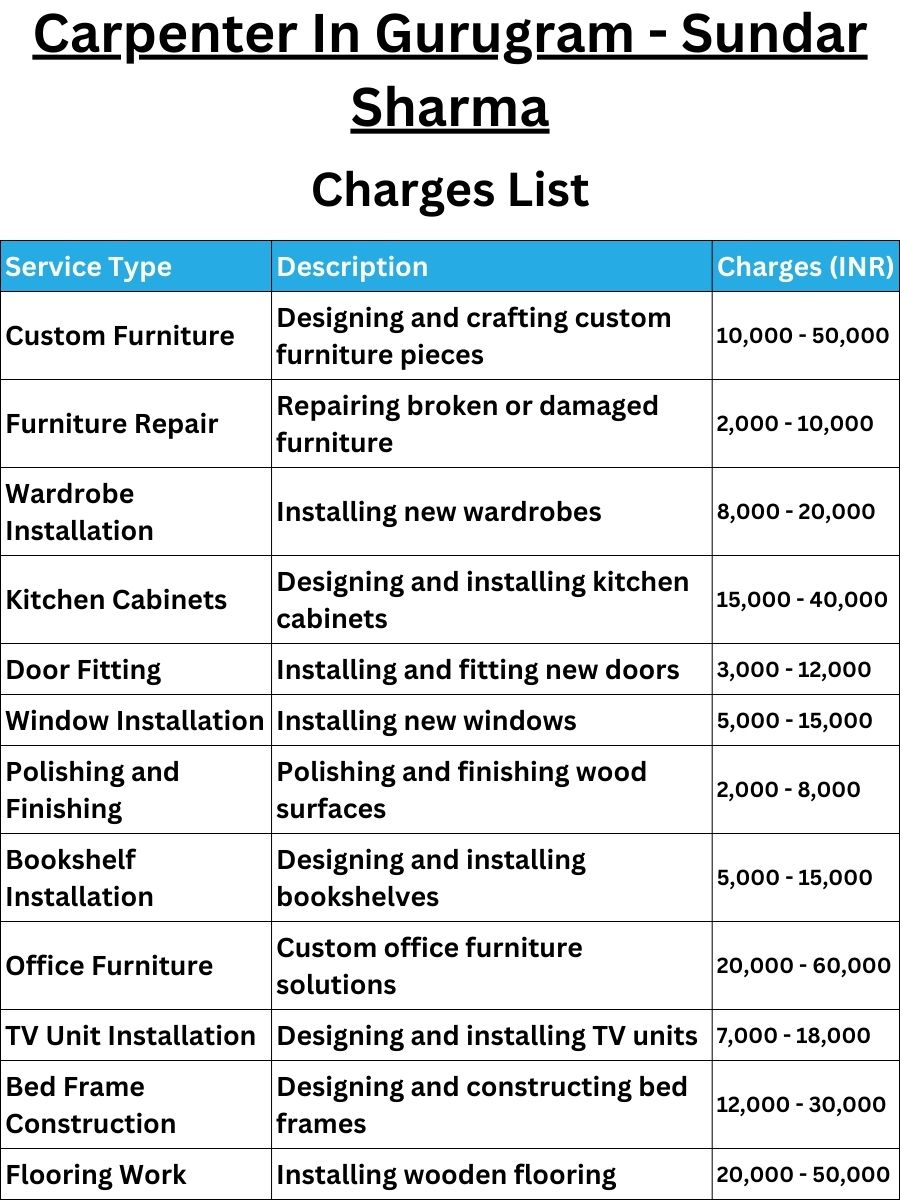 Carpenter In Gurugram - Sundar Sharma Charges