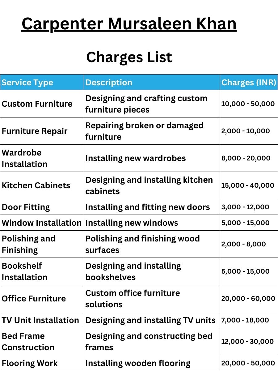 Carpenter Mursaleen Khan Charges