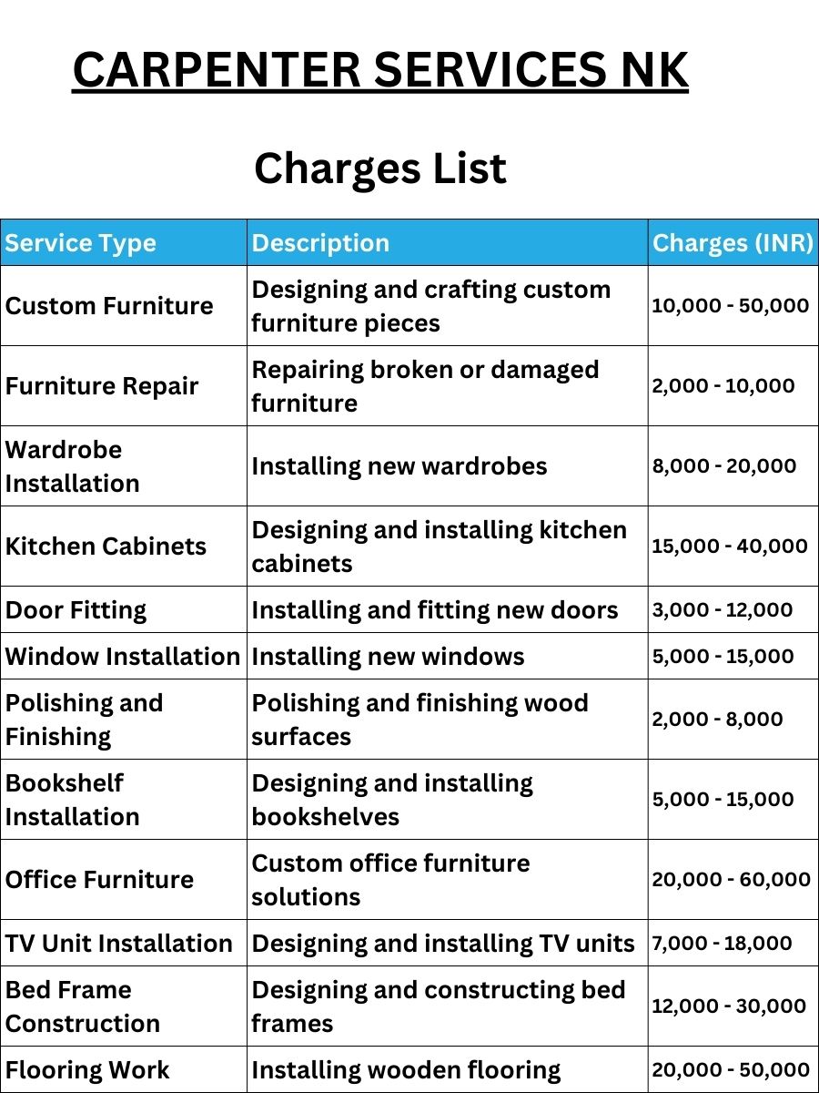 Carpenter Services Nk Charges