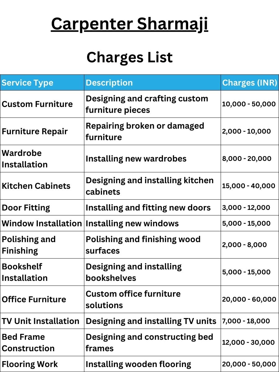 Modular Work Carpenter Charges