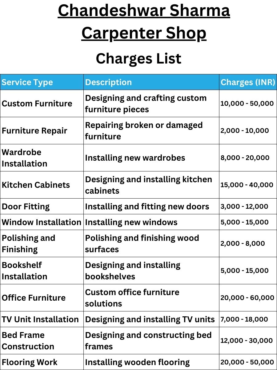 Chandeshwar Sharma Carpenter Shop Charges