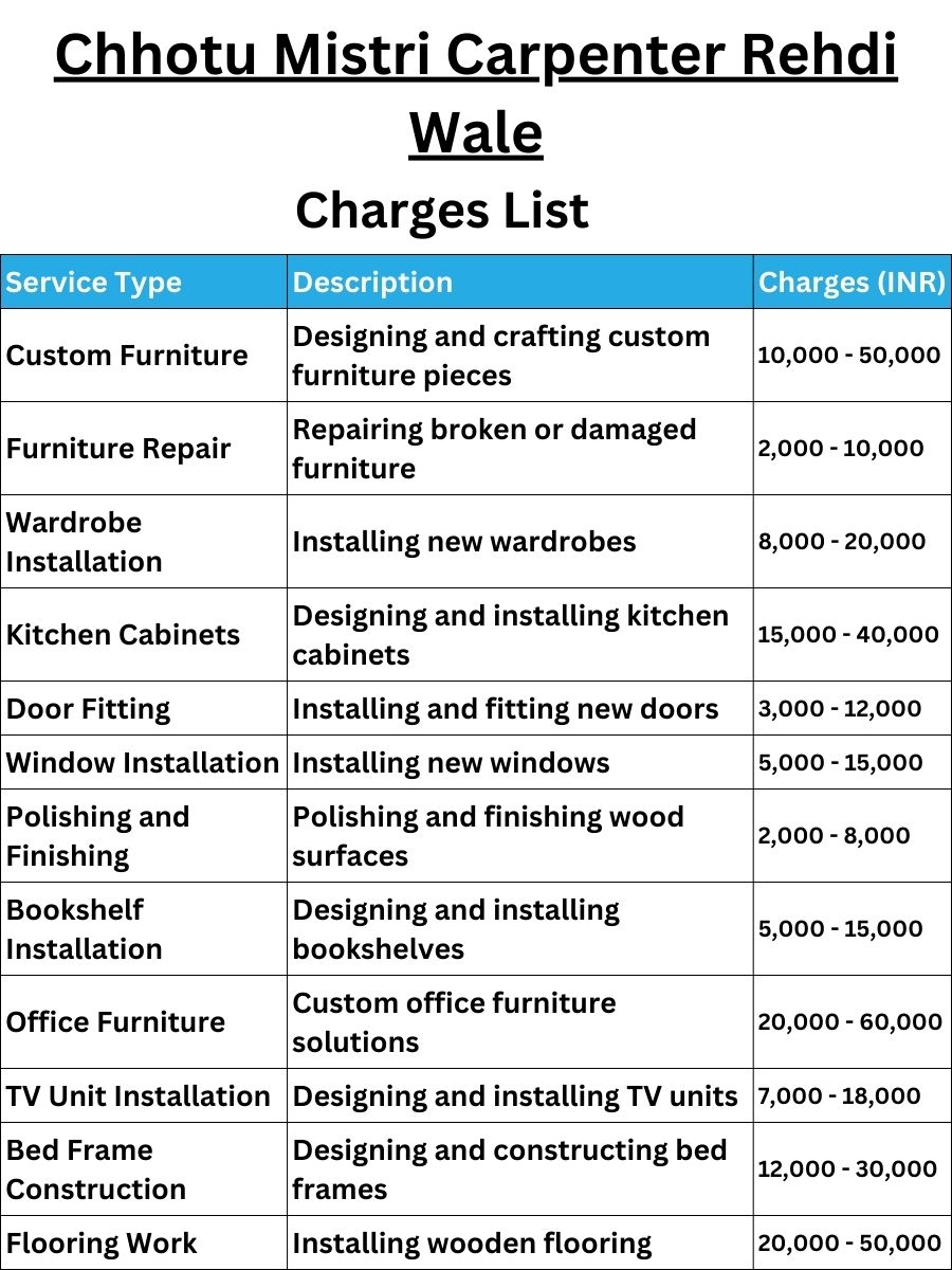 Chhotu Mistri Carpenter Rehdi Wale Charges