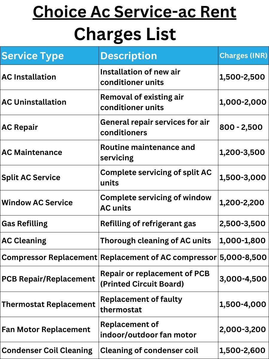 Choice Ac Service-ac Rent Charges