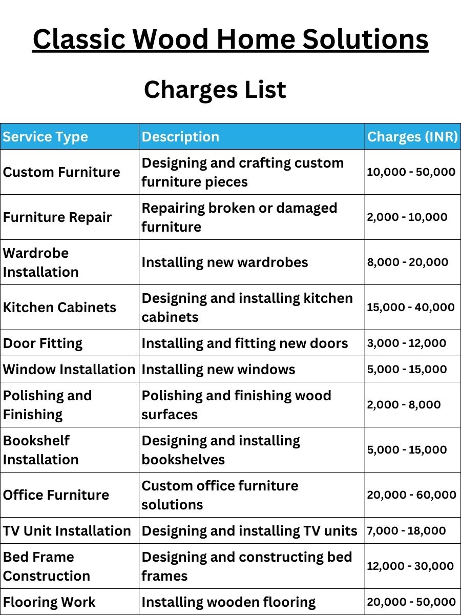 Classic Wood Home Solutions Charges
