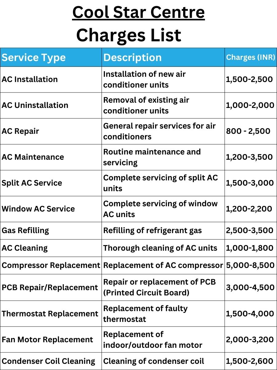 Cool Star Centre Charges