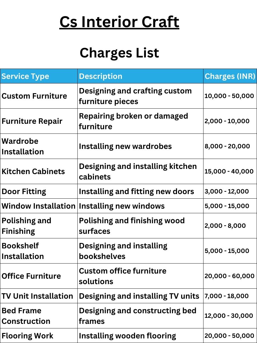 Cs Interior Craft Charges