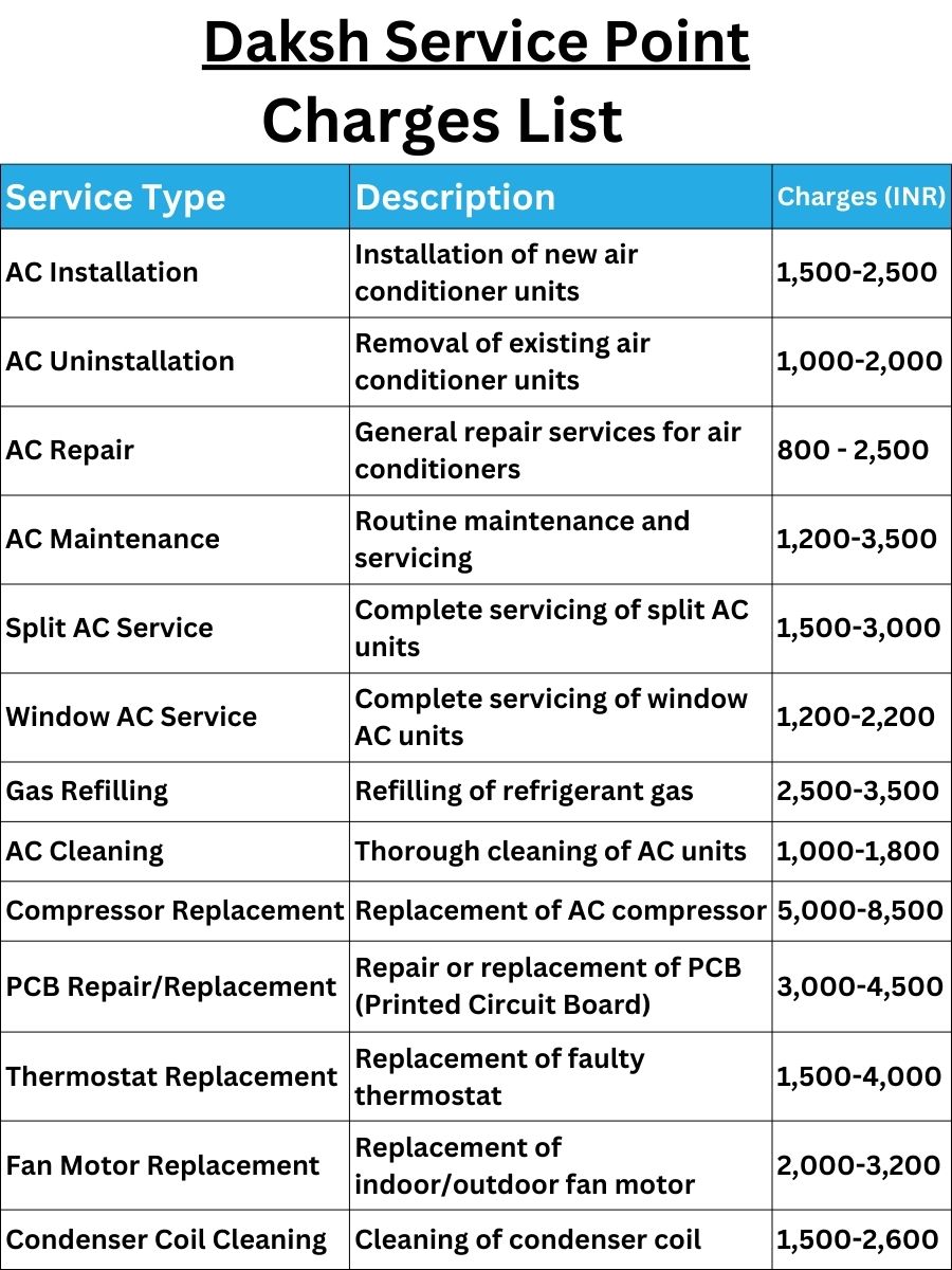 Daksh Service Point Charges