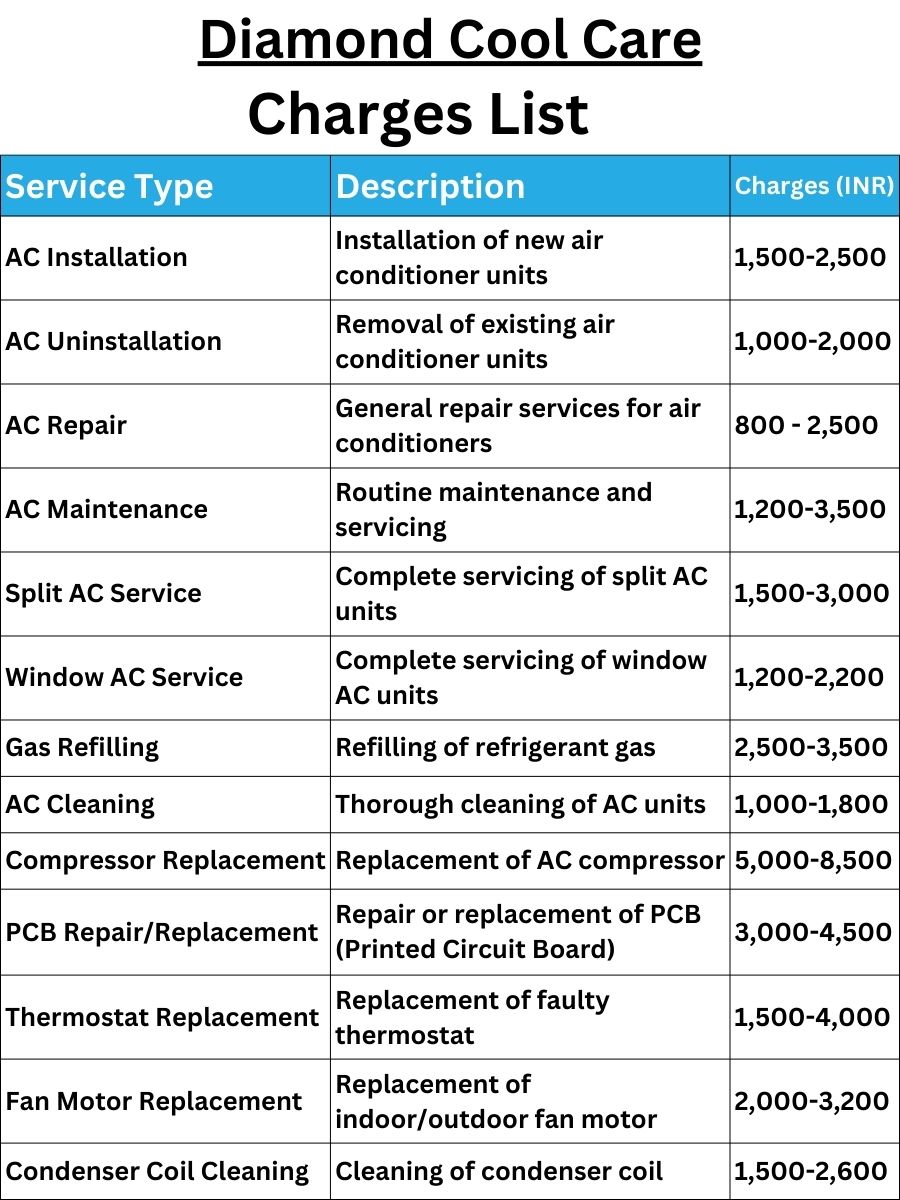 Diamond Cool Care Charges