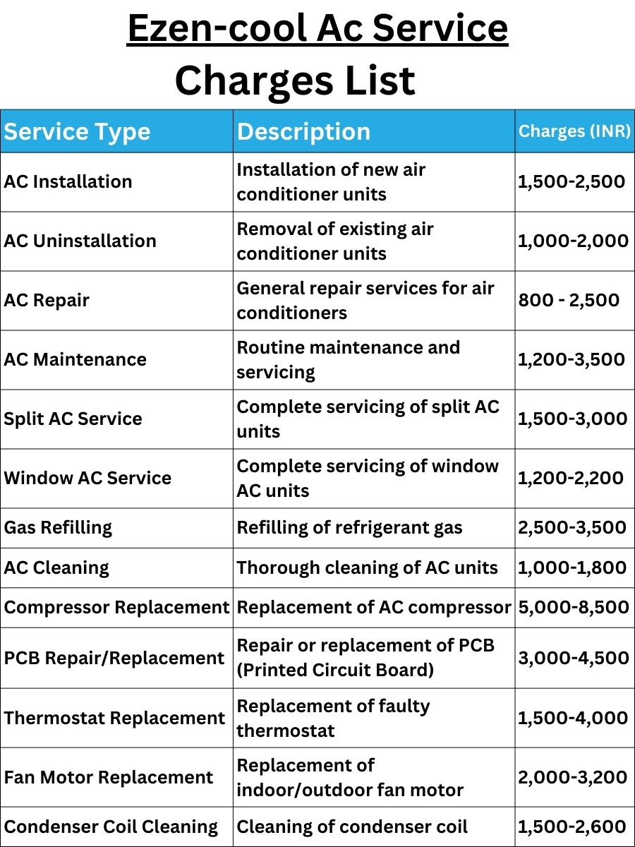 Ezen-cool Ac Service Charges