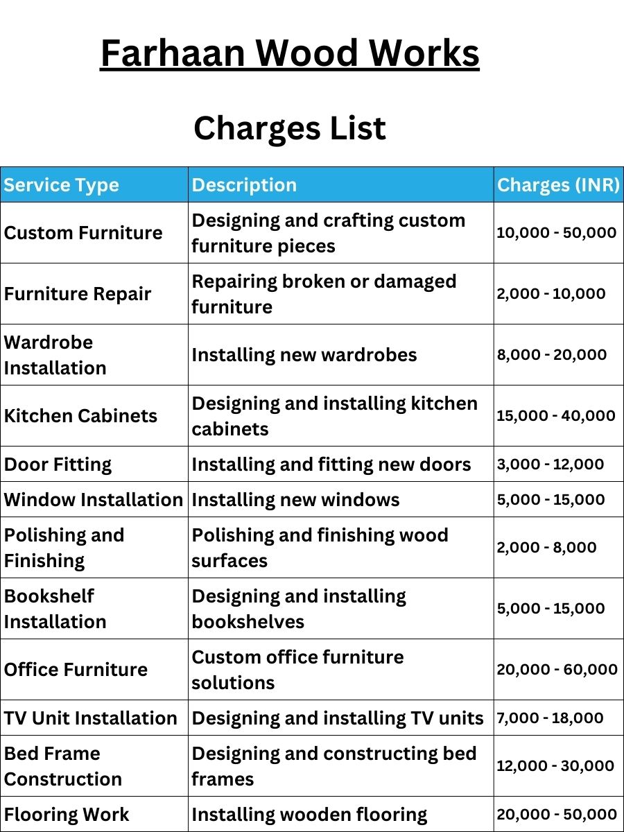 Farhaan Wood Works Charges