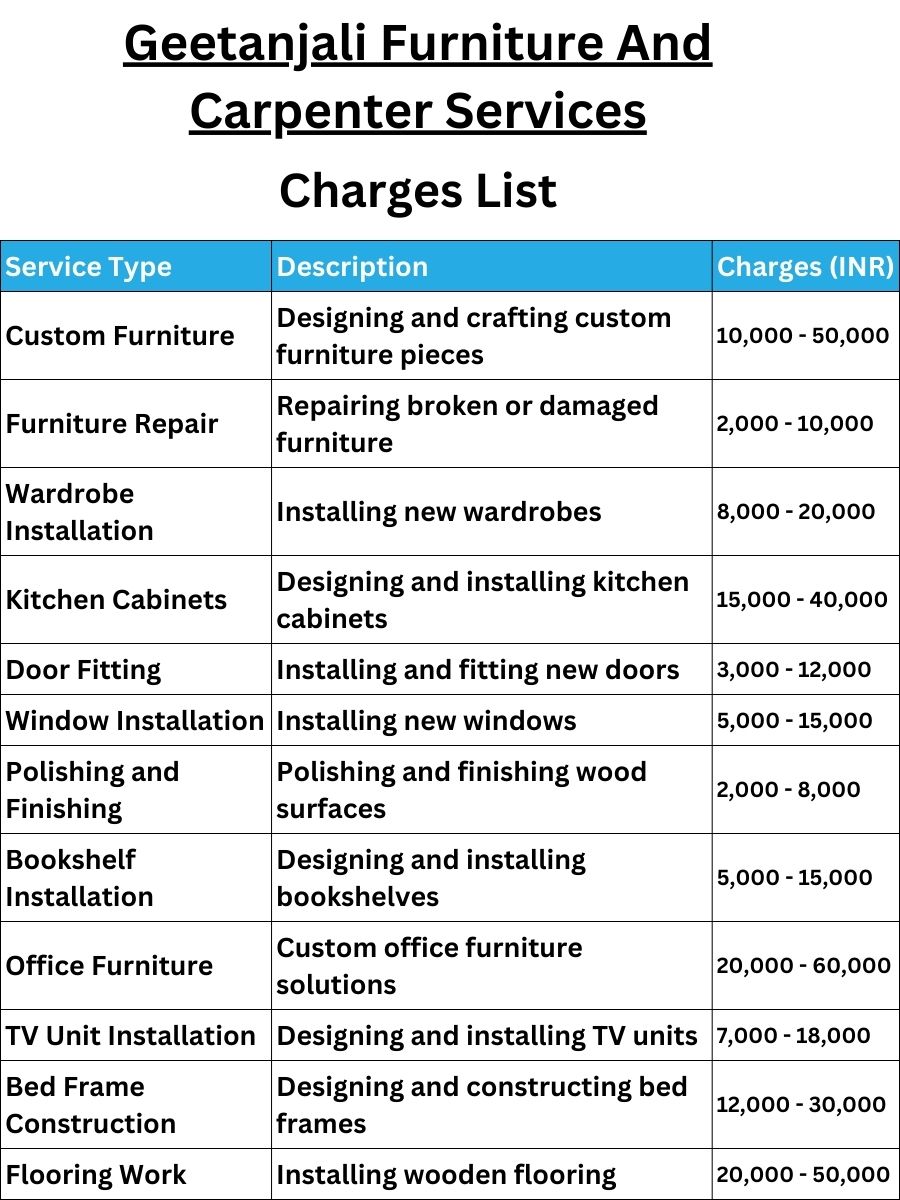 Geetanjali Furniture And Carpenter Services Charges