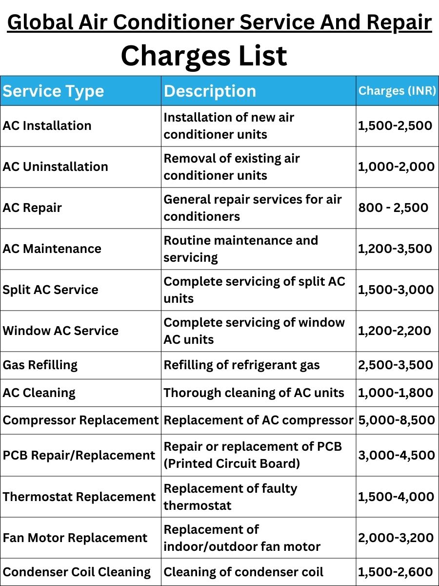 Global Air Conditioner Service And Repair Charges