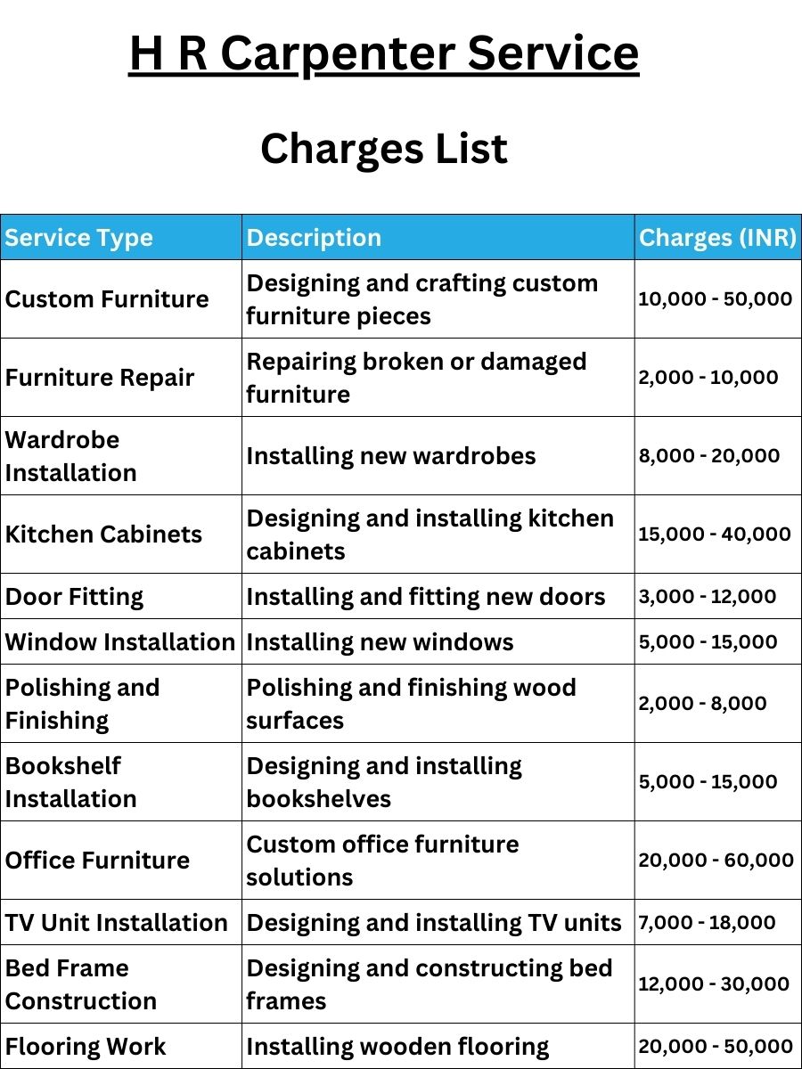 H R Carpenter Service Charges