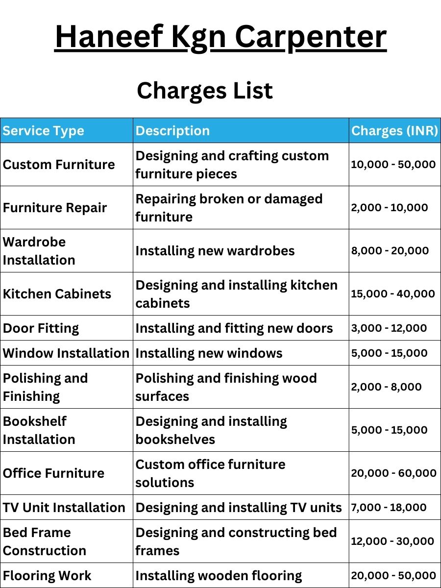 Haneef Kgn Carpenter Charges