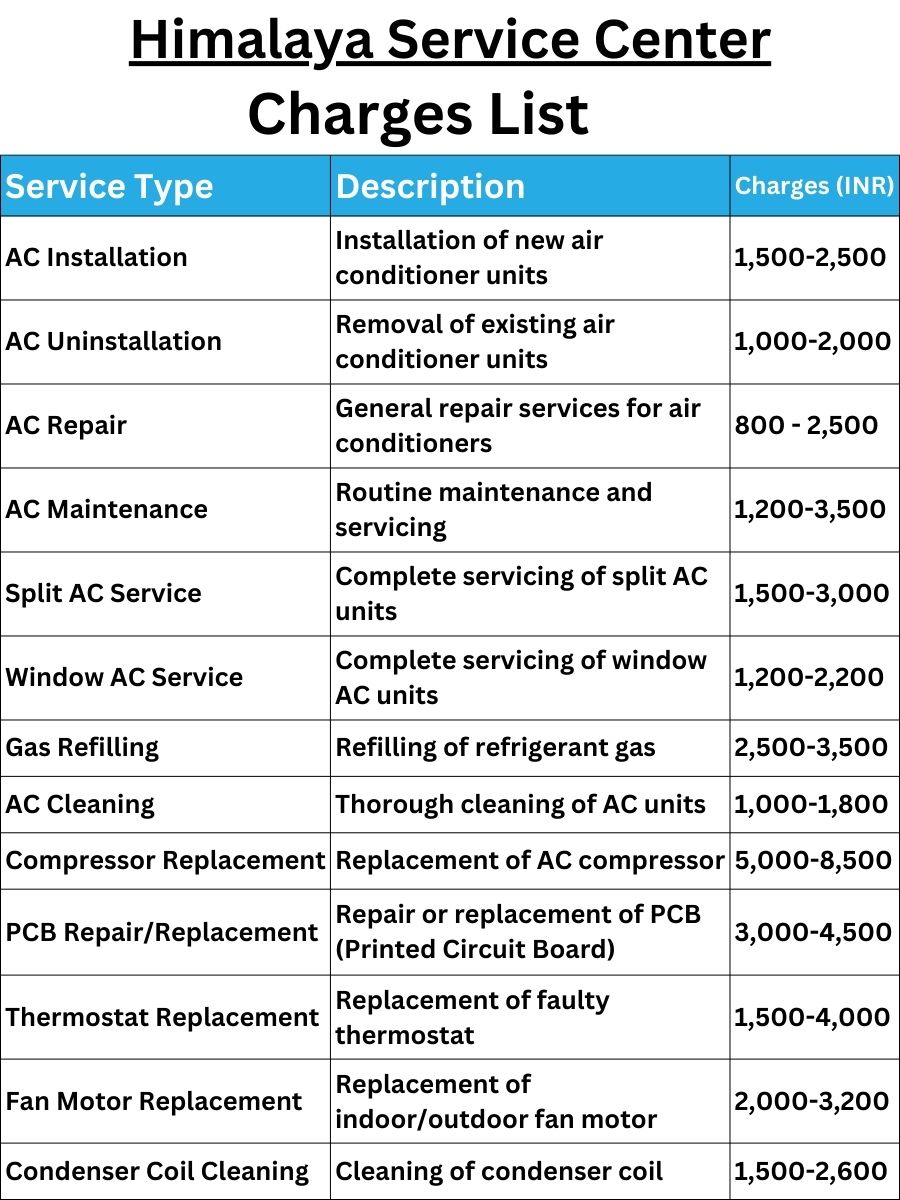 Himalaya Service Center Charges