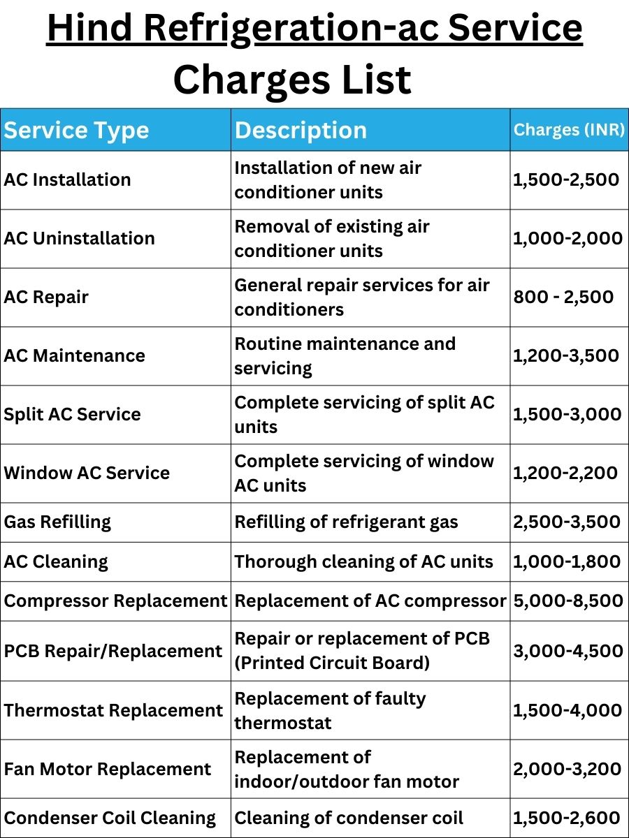 Hind Refrigeration-ac Service Charges