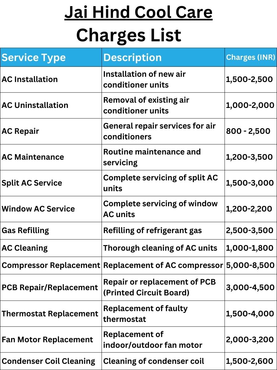 Jai Hind Cool Care Charges