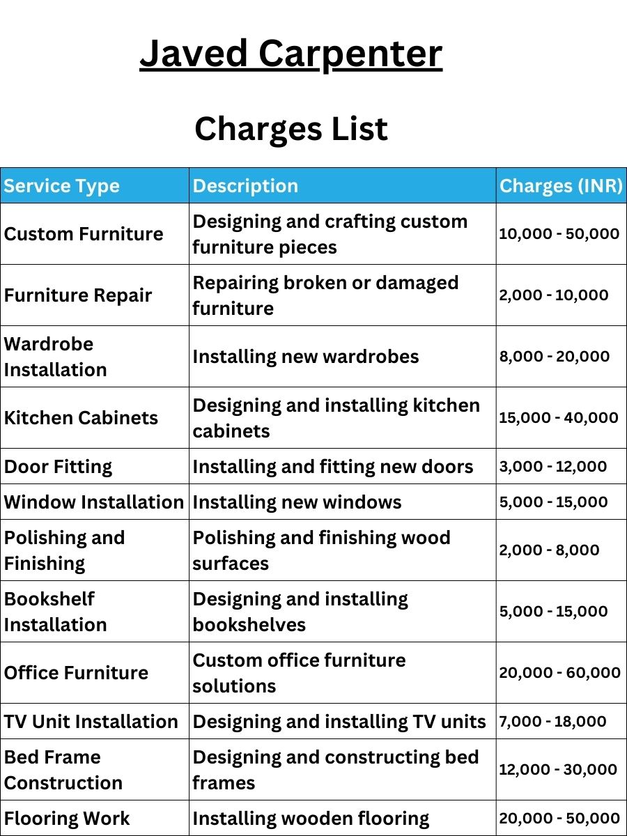 Javed Carpenter Charges