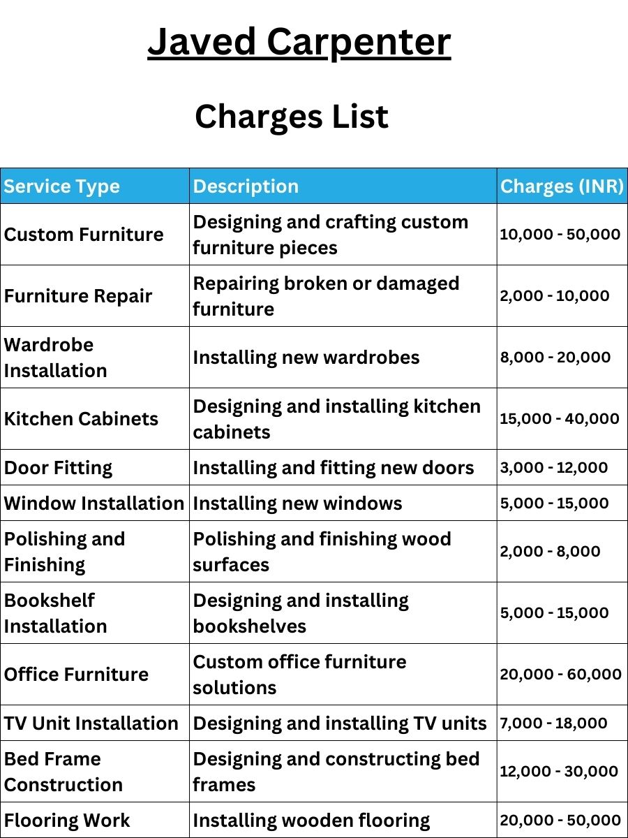 Javed Carpenter Charges