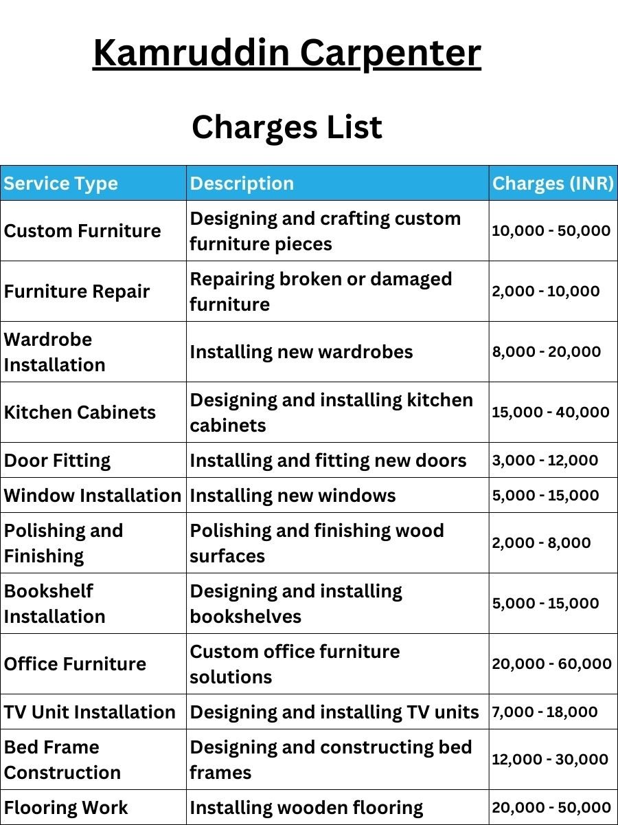Kamruddin Carpenter Charges