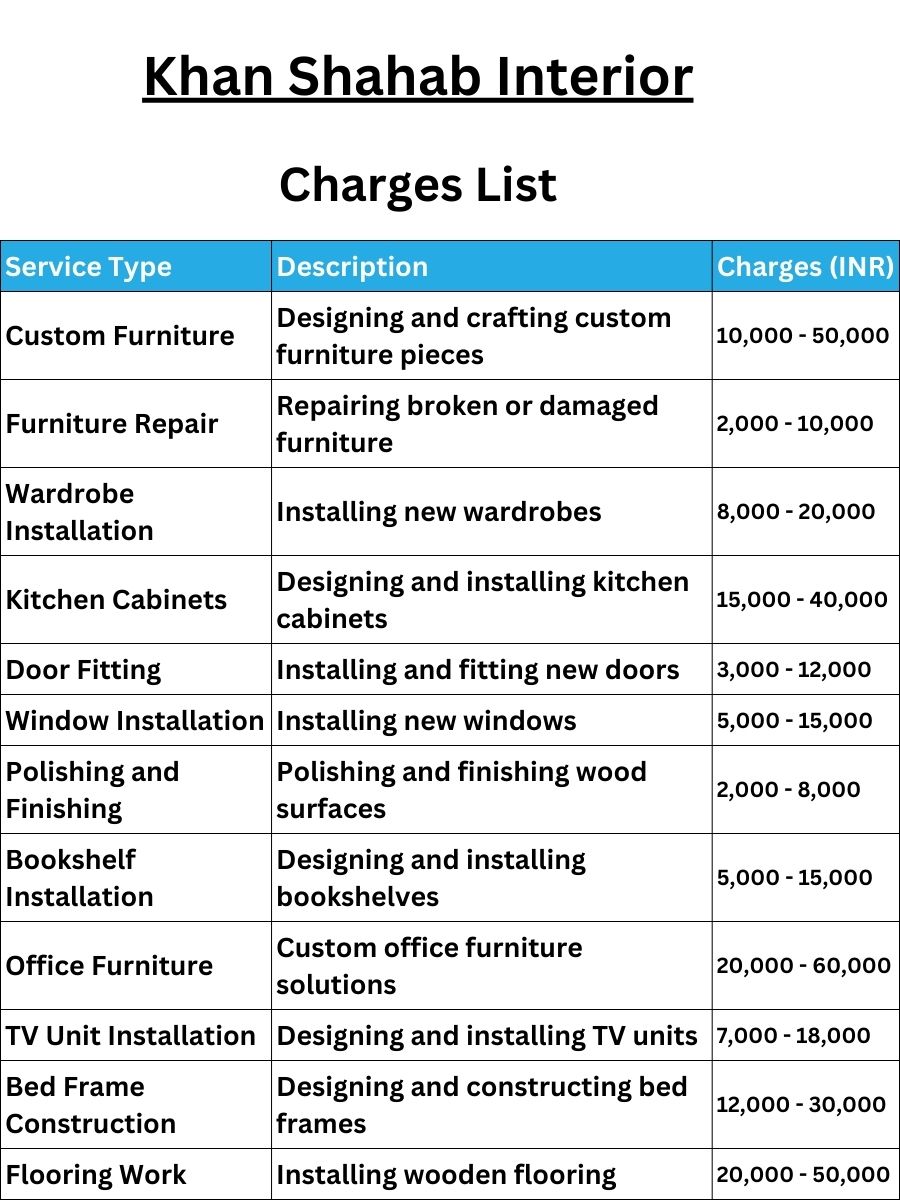 Khan Shahab Interior Charges