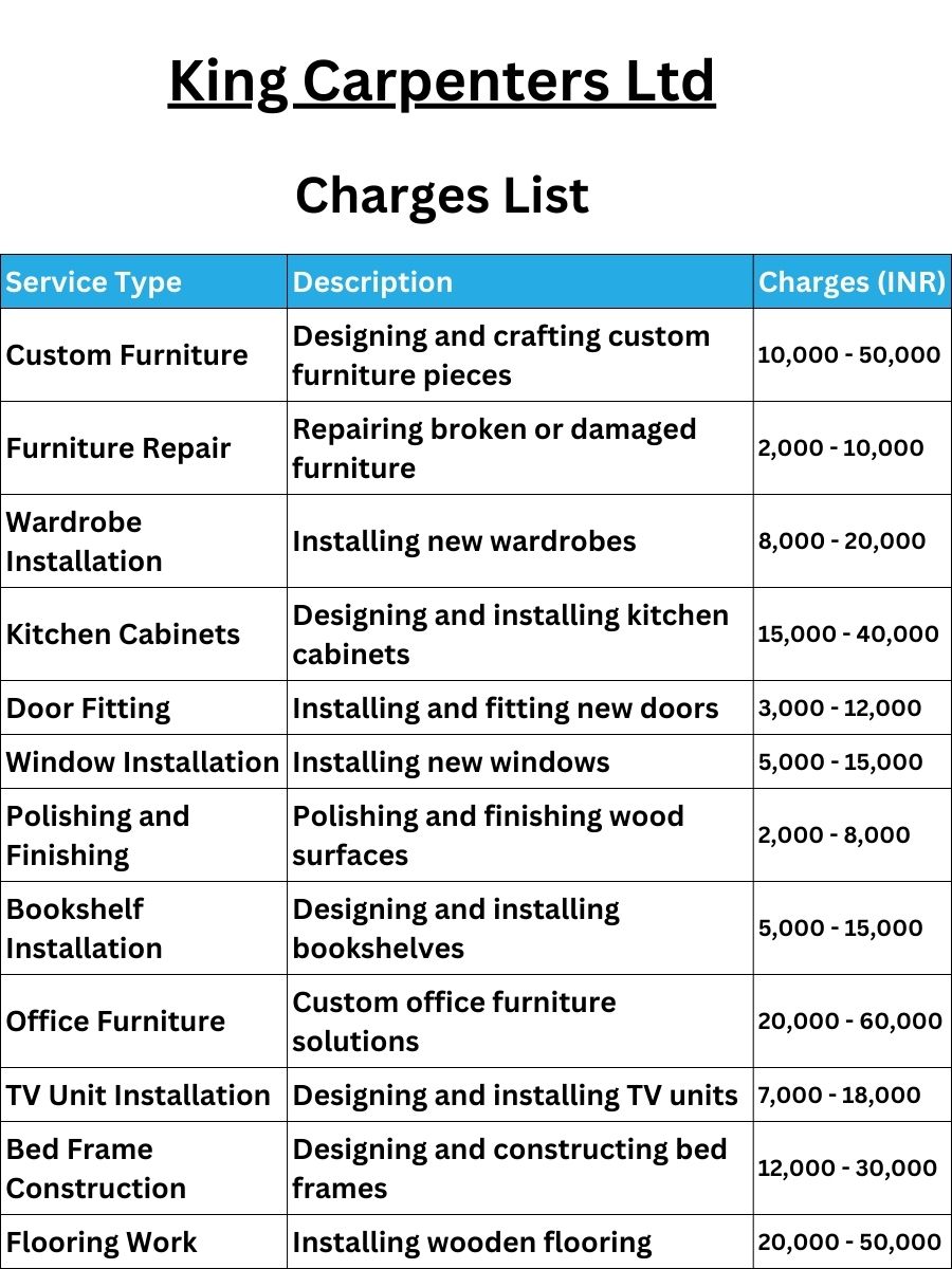 King Carpenters Ltd Charges
