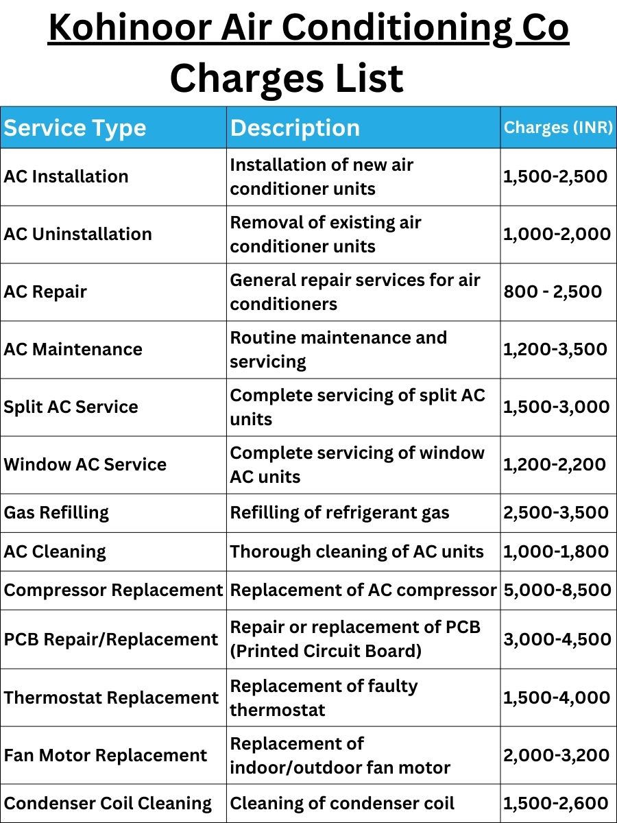 Kohinoor Air Conditioning Co Charges