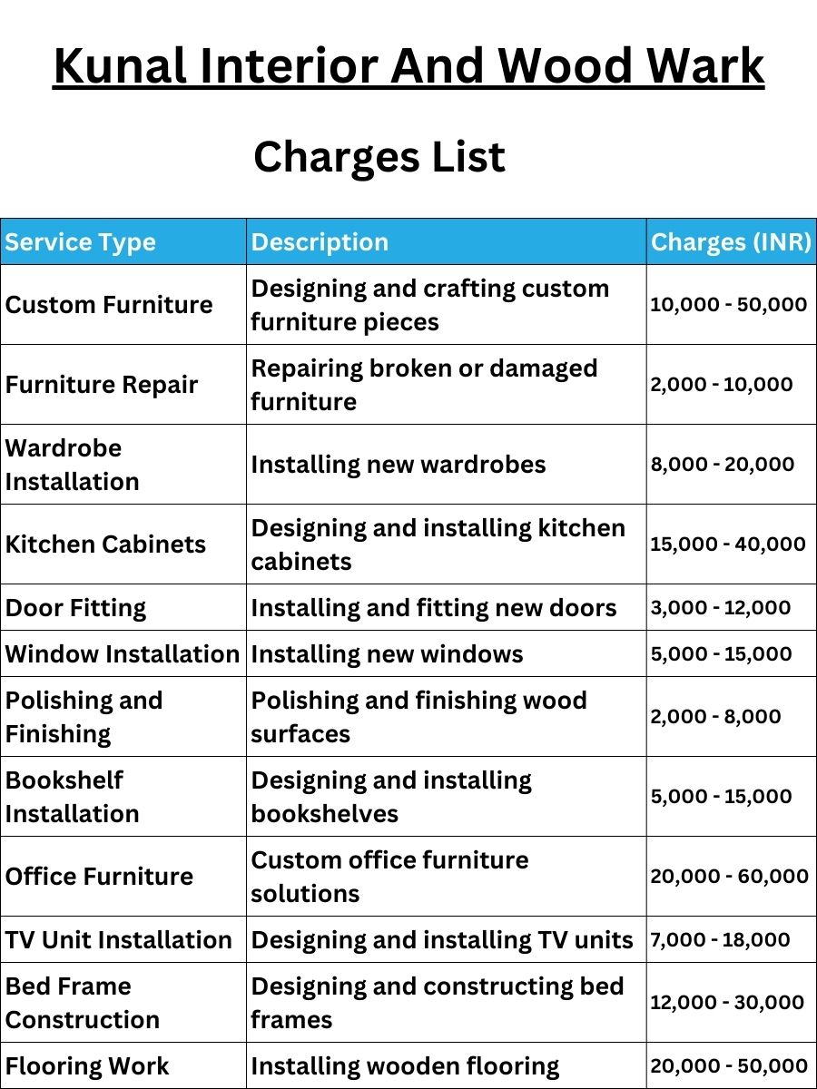 Kunal Interior And Wood Wark Charges
